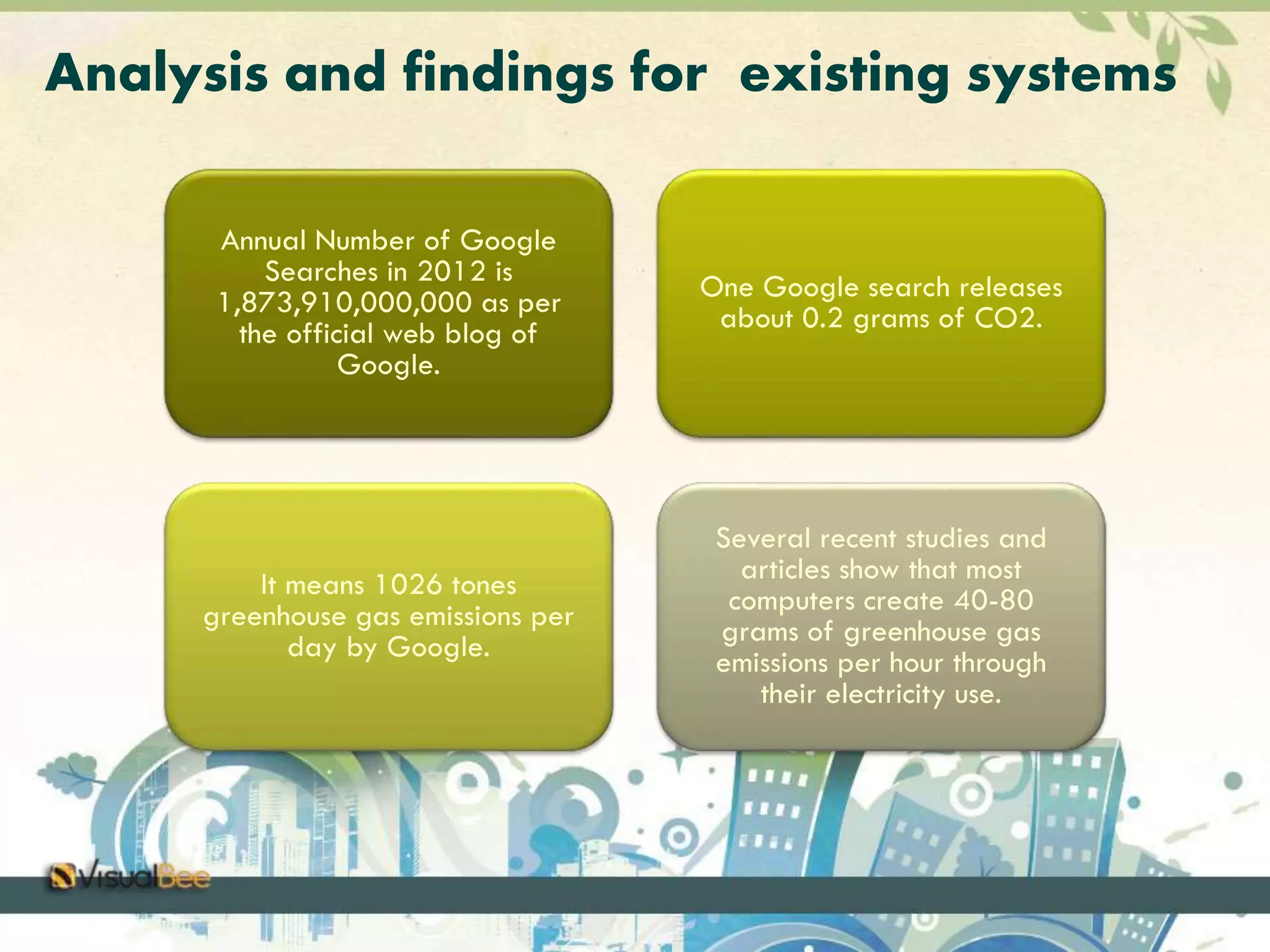 Analysis and findings for existing systems 
Annual Number of Google 
Searches in 2012 is 
1,873,910,000,000 as per 
the official web blog of 
Google. 
One Google search releases 
about 0.2 grams of CO2. 
It means 1026 tones 
greenhouse gas emissions per 
day by Google. 
Several recent studies and 
articles show that most 
computers create 40-80 
grams of greenhouse gas 
emissions per hour through 
their electricity use. 
 