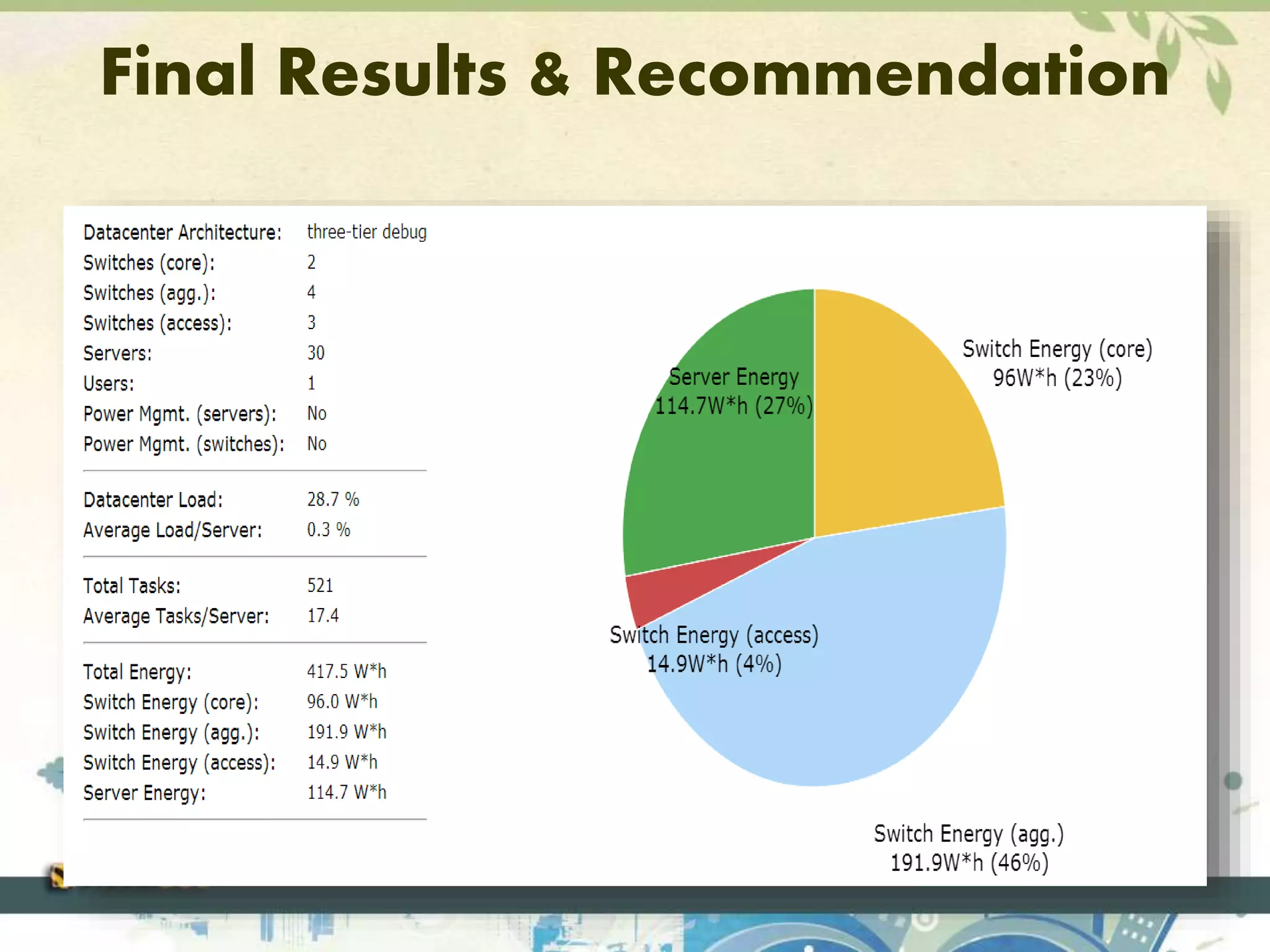 Final Results & Recommendation 
 