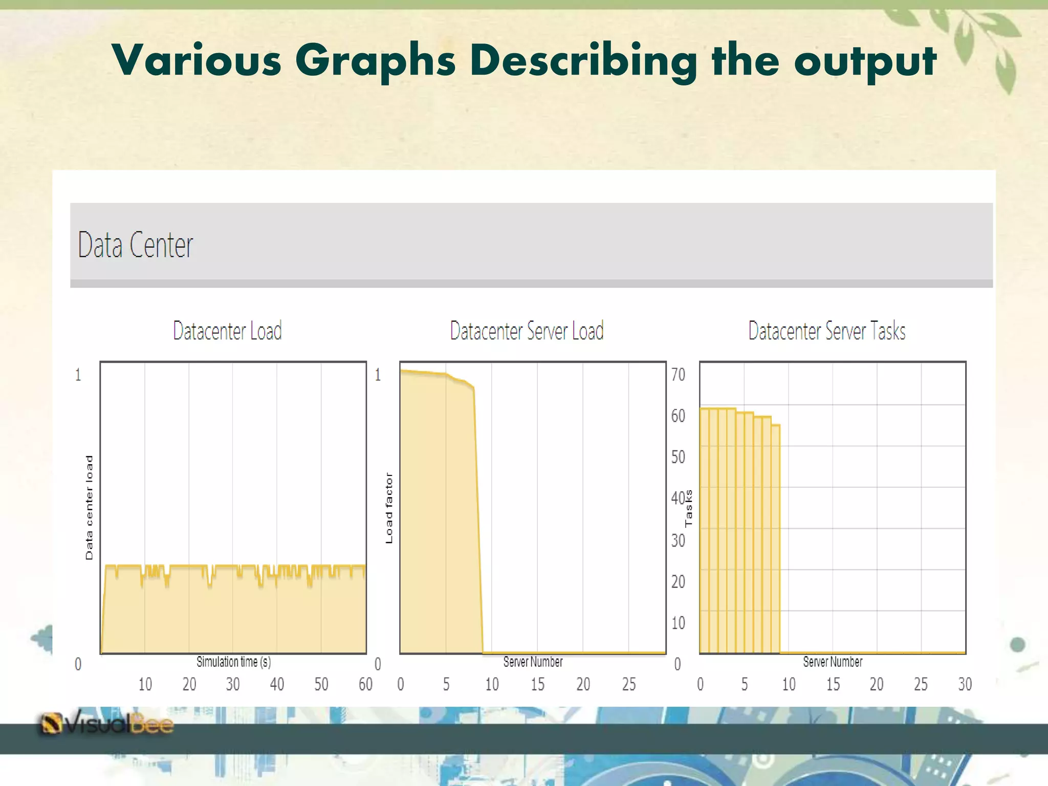 Various Graphs Describing the output 
 