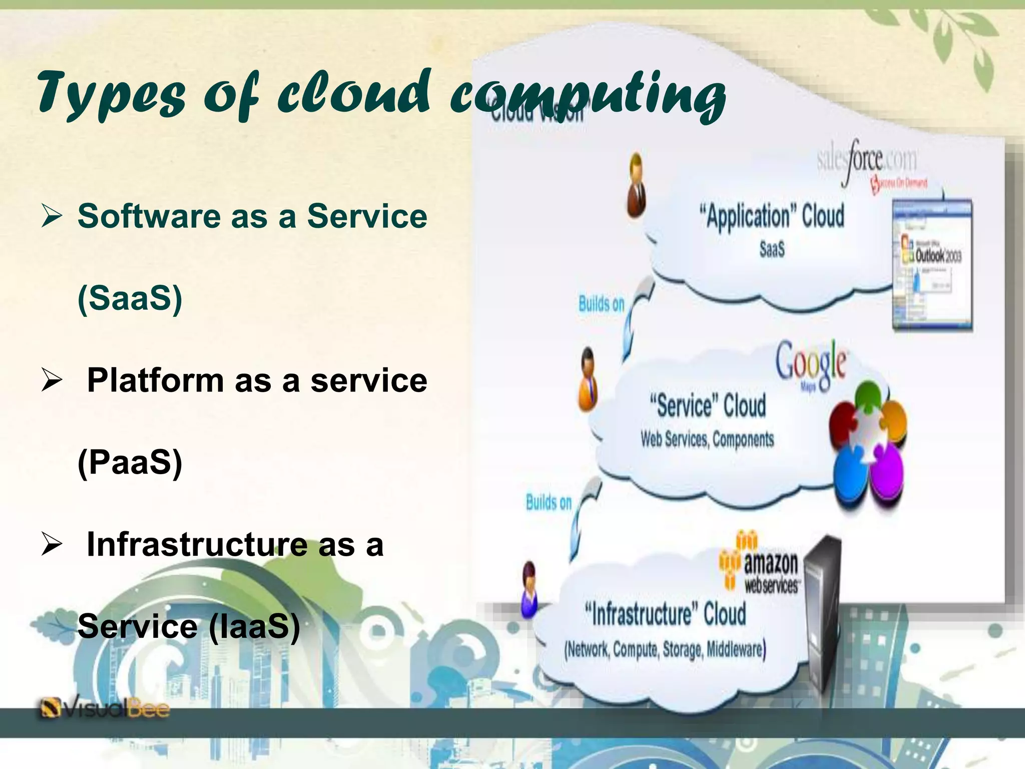 Types of cloud computing 
 Software as a Service 
(SaaS) 
 Platform as a service 
(PaaS) 
 Infrastructure as a 
Service (IaaS) 
 
