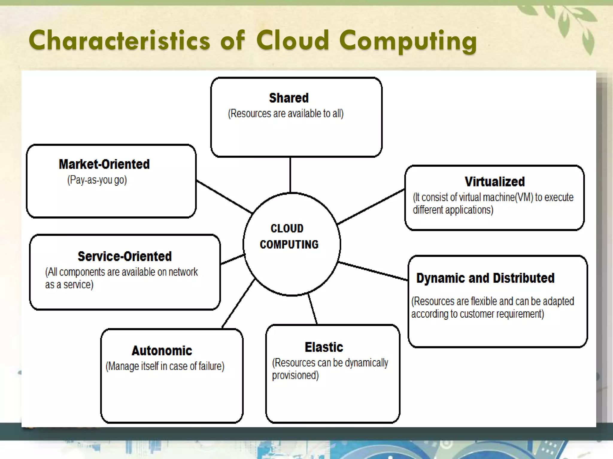 Characteristics of Cloud Computing 
 