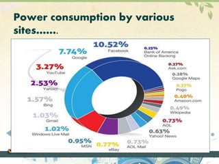 Power consumption by various 
sites……. 
 
