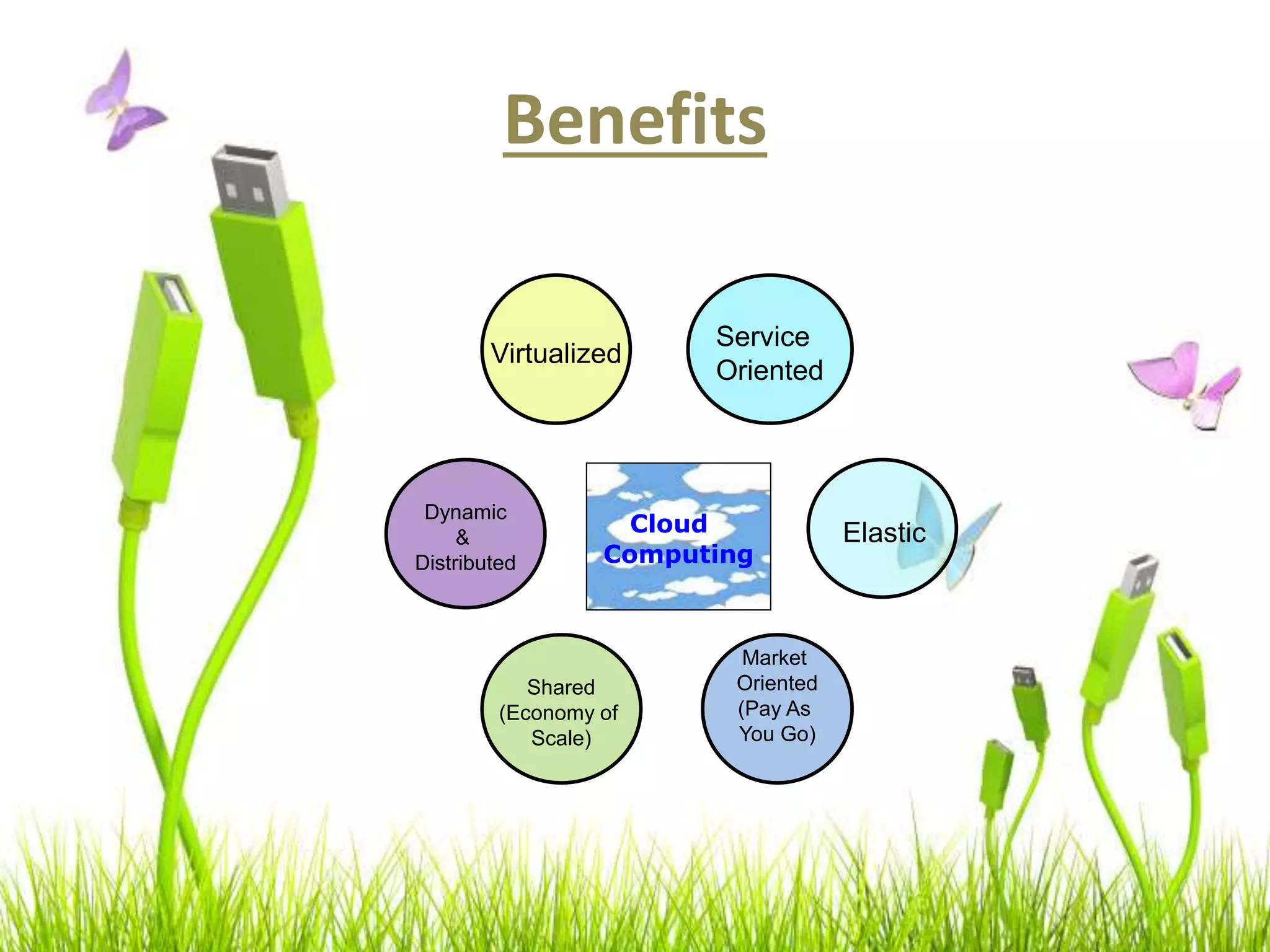Benefits
Elastic
Market
Oriented
(Pay As
You Go)
Virtualized
Service
Oriented
Dynamic
&
Distributed
Shared
(Economy of
Scale)
Cloud
Computing
 