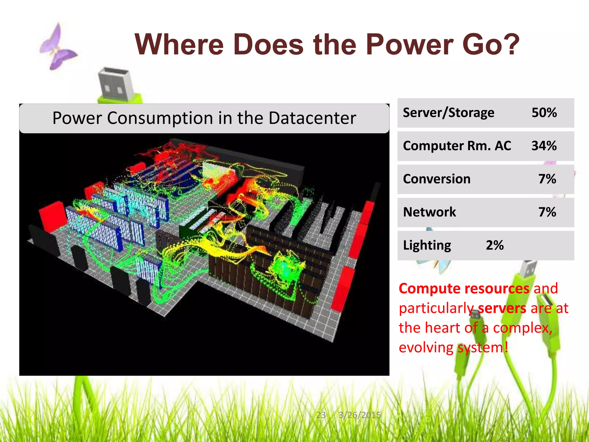 Computer Rm. AC 34%
Server/Storage 50%
Conversion 7%
Network 7%
Lighting 2%
Compute resources and
particularly servers are at
the heart of a complex,
evolving system!
Where Does the Power Go?
Power Consumption in the Datacenter
3/26/201523
 