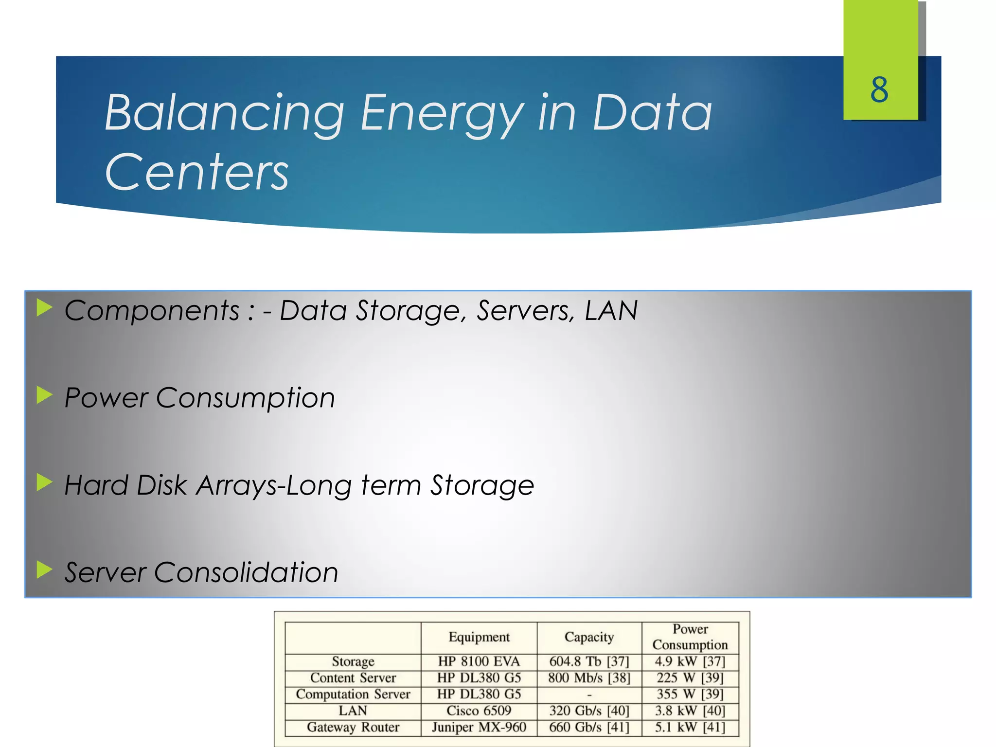 Balancing Energy in Data
Centers
 Components : - Data Storage, Servers, LAN
 Power Consumption
 Hard Disk Arrays-Long term Storage
 Server Consolidation
8
 