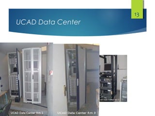 UCAD Data Center
13
 