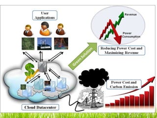 Dark side
• Gartner Report 2007: IT industry
contributes 2% of world's total CO2
emissions
• U.S. EPA Report 2007: 1.5% of...