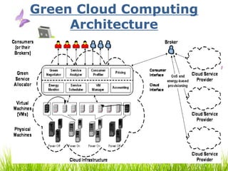 green cloud computing.pdf