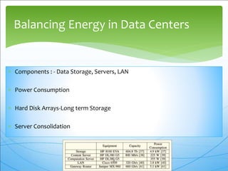 Balancing Energy in Data Centers
 Components : - Data Storage, Servers, LAN
 Power Consumption
 Hard Disk Arrays-Long term Storage
 Server Consolidation
8
 