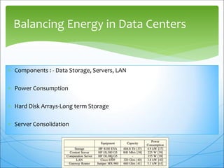 Balancing Energy in Data Centers
 Components : - Data Storage, Servers, LAN
 Power Consumption
 Hard Disk Arrays-Long term Storage
 Server Consolidation
8
 