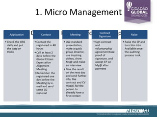 1. Micro Management

• 1.1 – Operation Planning for GCDPo processes
 