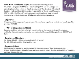 AMP (Host, Buddy and OC) *AMP = associated membership program
Present the proposal of AMP at the first meeting of EP and EP Manager and
detecting interests in a form or standard document. The structure of Host and
Buddy is made by ICX, and OCs are the responsibility of Conference Managers.
AMP provides EPs Micro XPs and encourages participation in programs and
membership as Host ,Buddy and OC’s Events - all short term positions.

-Objectives:
Integration with the organization, awareness of the exchange experience, contacts and knowledge of the
products of AIESEC.

- Why is it important to AIESEC:
                                                                                              ​
Can solve problems with Host, helping in improving the service and connecting with our values -
multiculturalism; stimulating exchanging and making the EP more AIESECer; pipeline to OC (TMP and
TLP).

-Duration and Structure:
For Host and Buddy - GCDPo exchange length (6-12 weeks)
For OC - OC length until the delivery of the event

-Recomendations:
GCDPo team (EP Manager or Match Manager) is the responsible for these activities tracking.
EP shall not blur its basics obligations as an exchange student (Match timeline, applications for vacancies,
event participation for EPs)
 