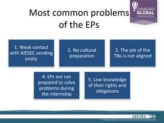 Most common problems
      of the EPs
 