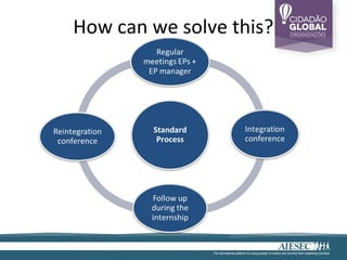 How can we solve this?
 