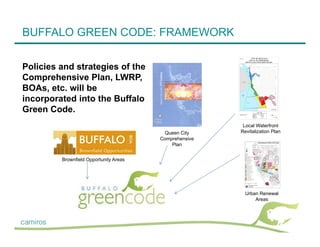 Buffalo Code 10 Presentation