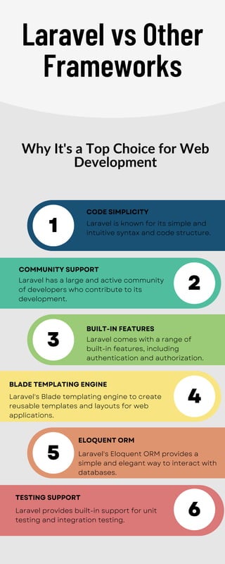 Laravel Vs Other Frameworks Why It S A Top Choice For Web Development Pdf Laravel Vs Other Frameworks Why It S A Top Choice For Web Development Pdf
