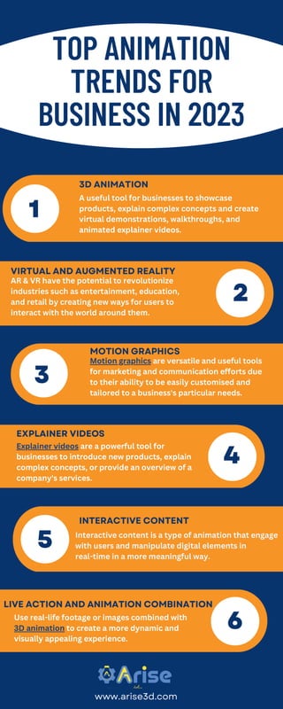 Top Animation Trends for Businesses in 2023