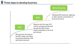 Three steps to develop business
B2C
B2Community
Start-up step, focusing on
the B2C model, providing
recreational planting ...