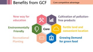 Benefits from GCF
Environmentally
Friendly
New way for
education
Recreational
Planting
Cultivation of pollution-
free prod...