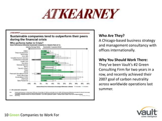 Who Are They?A Chicago-based business strategy and management consultancy with offices internationally. Why You Should Work There:They’ve been Vault’s #2 Green Consulting Firm for two years in a row, and recently achieved their 2007 goal of carbon neutrality across worldwide operations last summer.10 Green Companies to Work For