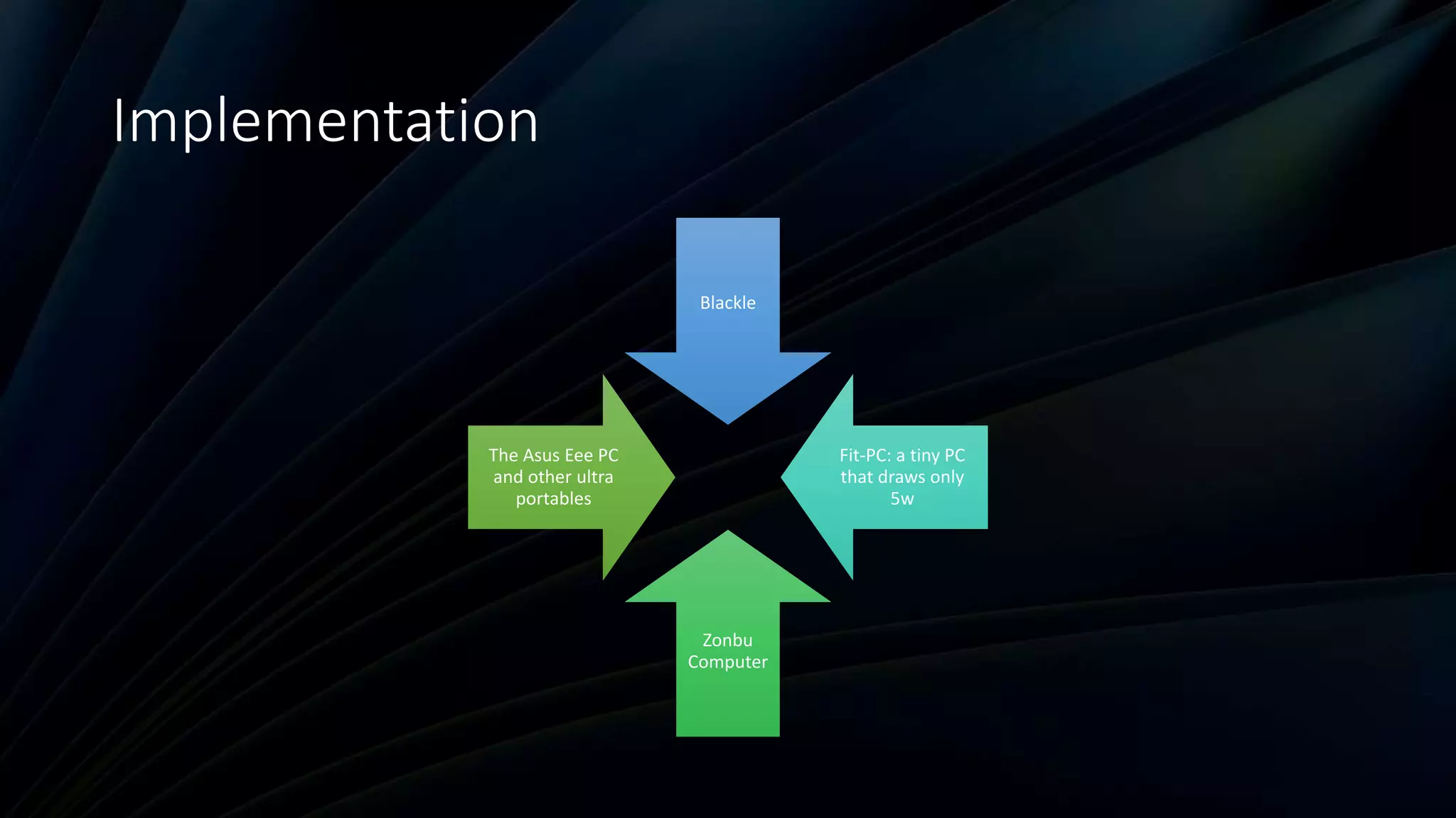 Implementation
Blackle
Fit-PC: a tiny PC
that draws only
5w
Zonbu
Computer
The Asus Eee PC
and other ultra
portables
 