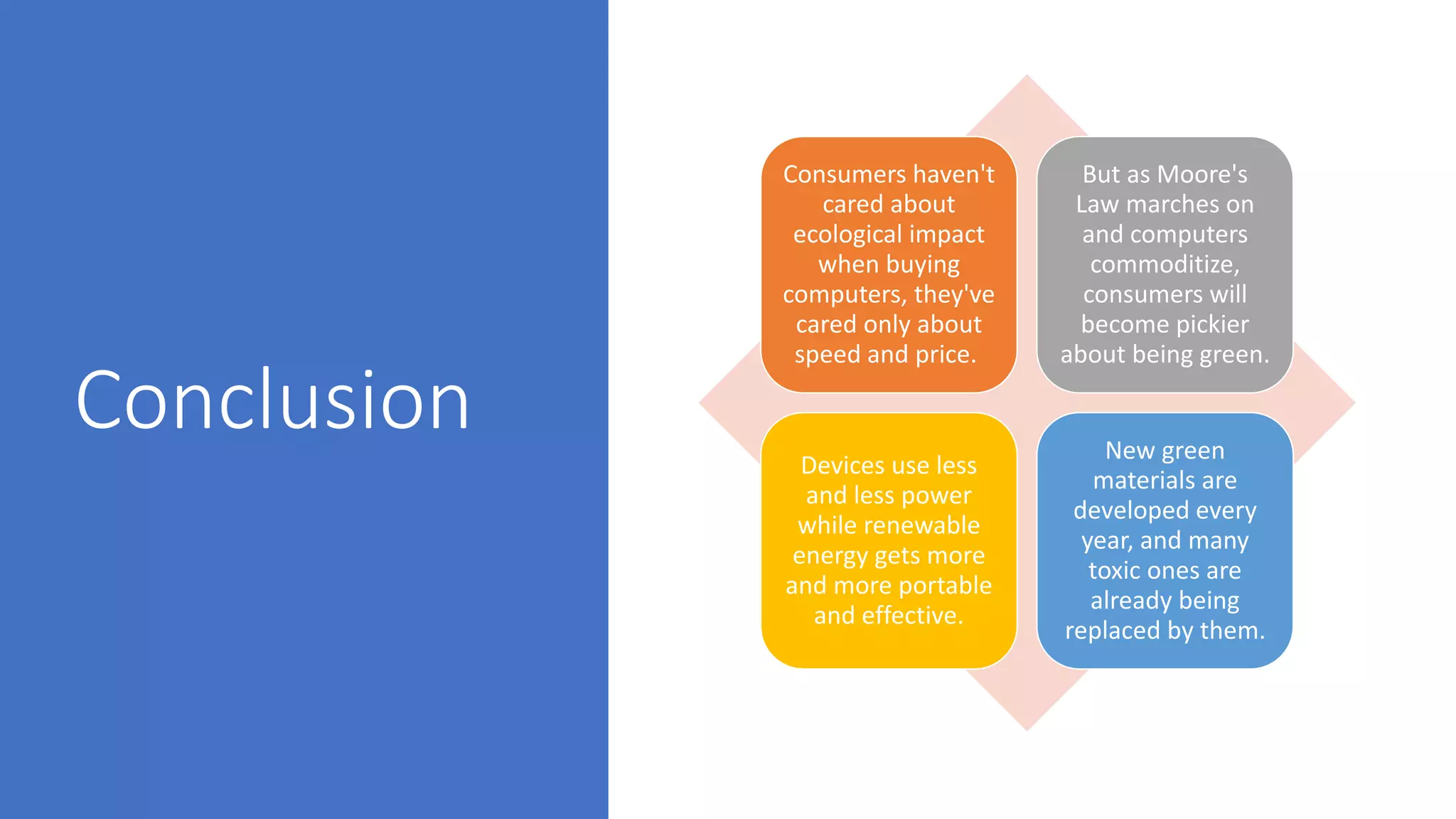 Conclusion
Consumers haven't
cared about
ecological impact
when buying
computers, they've
cared only about
speed and price.
But as Moore's
Law marches on
and computers
commoditize,
consumers will
become pickier
about being green.
Devices use less
and less power
while renewable
energy gets more
and more portable
and effective.
New green
materials are
developed every
year, and many
toxic ones are
already being
replaced by them.
 
