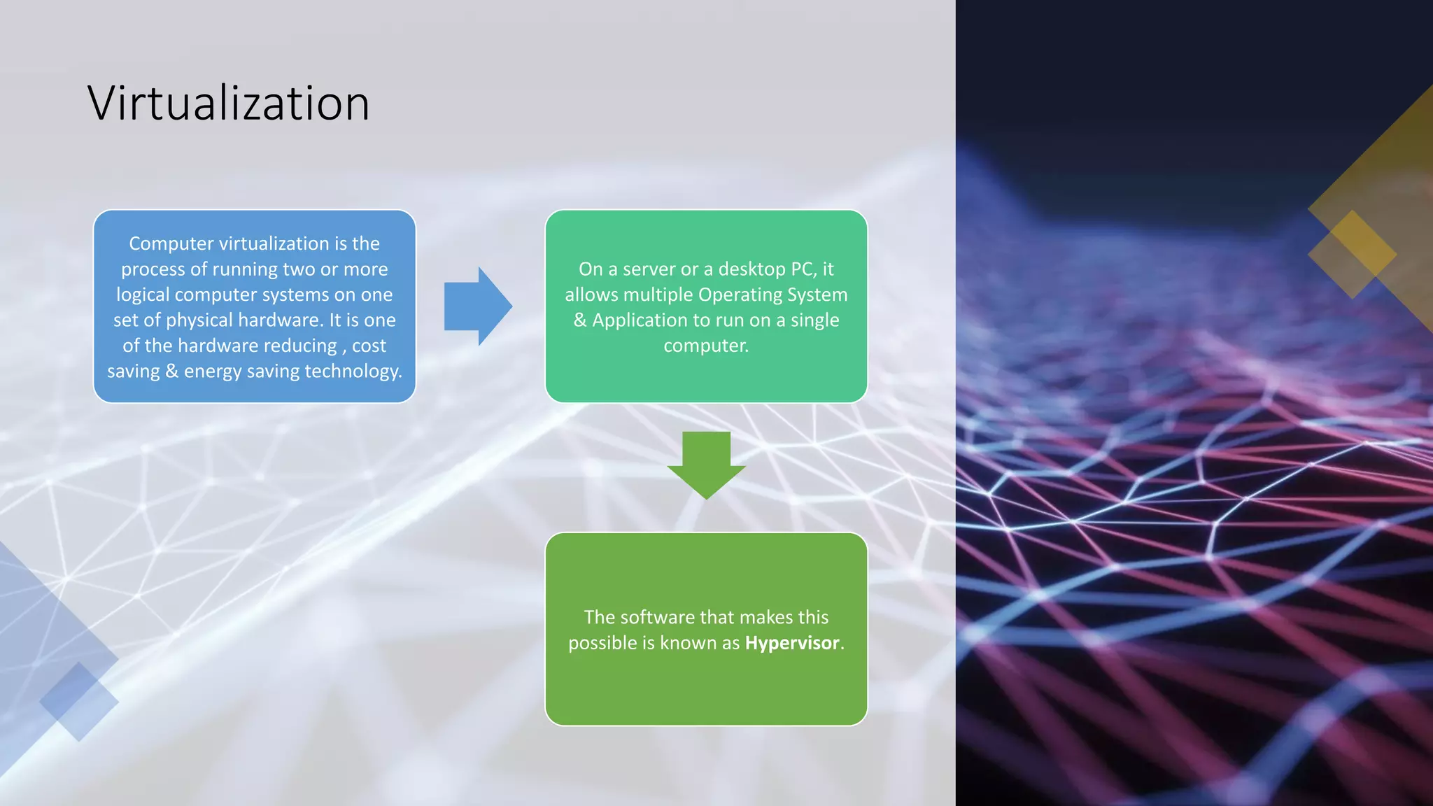 Virtualization
Computer virtualization is the
process of running two or more
logical computer systems on one
set of physical hardware. It is one
of the hardware reducing , cost
saving & energy saving technology.
On a server or a desktop PC, it
allows multiple Operating System
& Application to run on a single
computer.
The software that makes this
possible is known as Hypervisor.
 