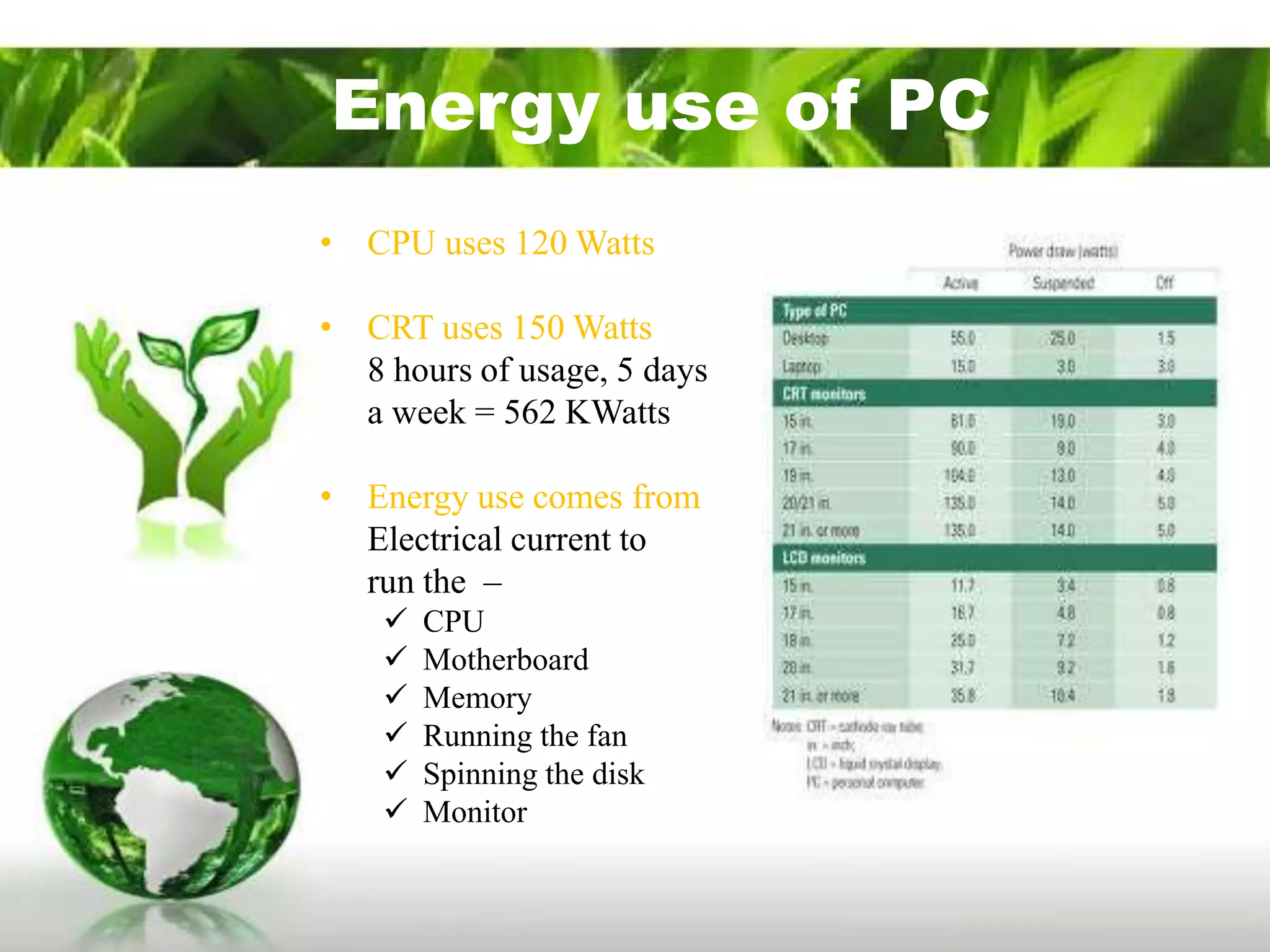 Energy use of PC
• CPU uses 120 Watts

• CRT uses 150 Watts
  8 hours of usage, 5 days
  a week = 562 KWatts

• Energy use comes from
  Electrical current to
  run the –
       CPU
       Motherboard
       Memory
       Running the fan
       Spinning the disk
       Monitor
 