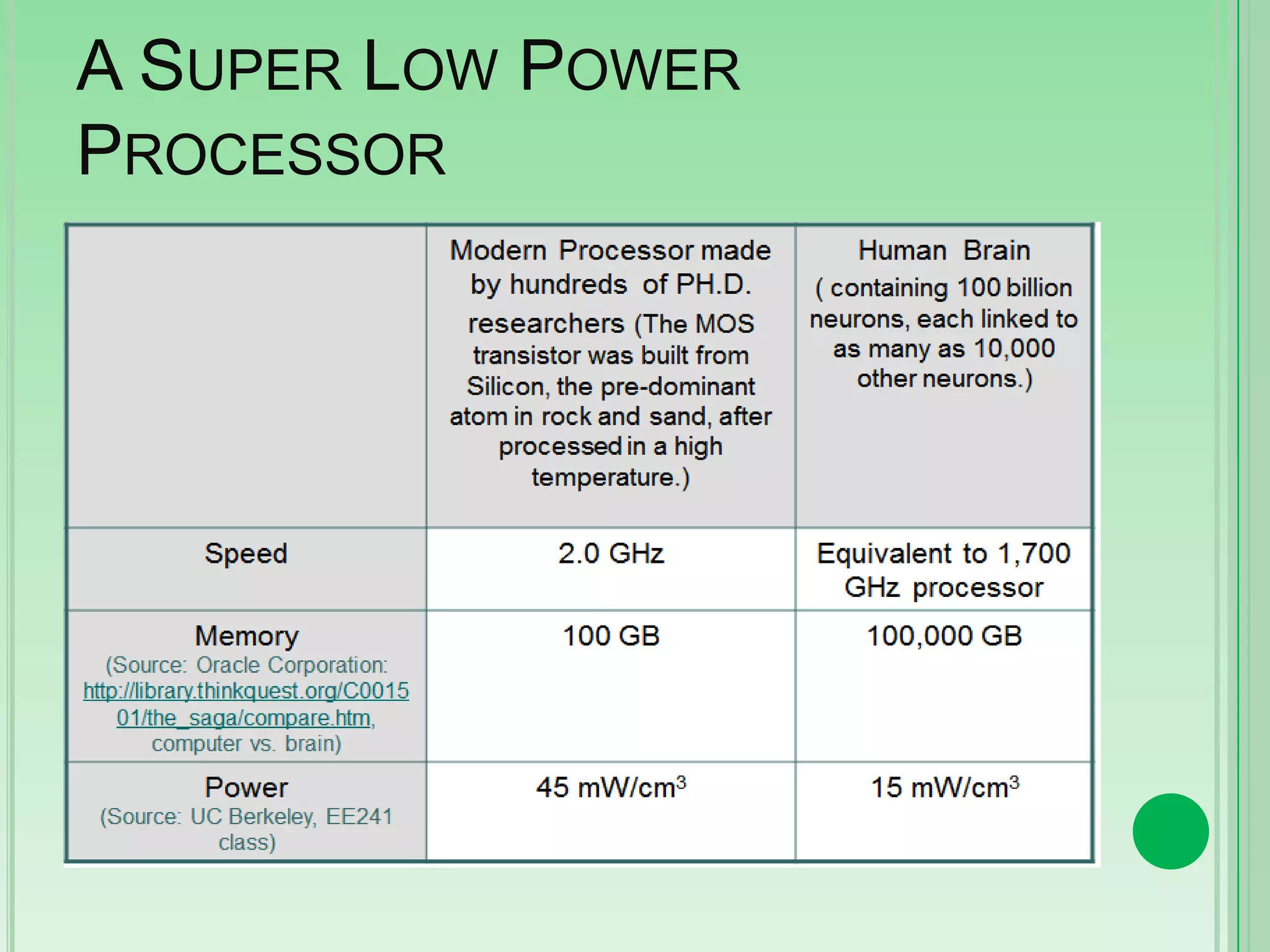 A SUPER LOW POWER
PROCESSOR

 