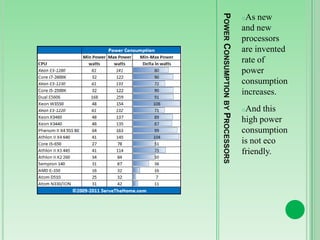 POWER CONSUMPTION BY PROCESSORS

oAs

new
and new
processors
are invented
rate of
power
consumption
increases.
oAnd

this
high power
consumption
is not eco
friendly.

 