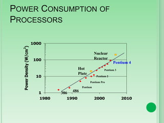 POWER CONSUMPTION OF
PROCESSORS
Power Density (W/cm2)

1000

Nuclear
Reactor

100

Pentium 4

Hot
Plate

10

Pentium 3
Pentium 2
Pentium Pro

Pentium

1
1980

386

486

1990

2000

2010

 