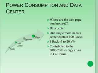 POWER CONSUMPTION AND DATA
CENTER
Where are the web page
you browse??
 Data center
 One single room in data
center contain 100 Racks.
 1 Rack=5 to 20 kW
 Contributed to the
2000/2001 energy crisis
in California.


Client
Internet
Data
Center
Racks

 