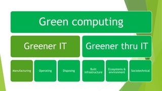Green computing | PDF