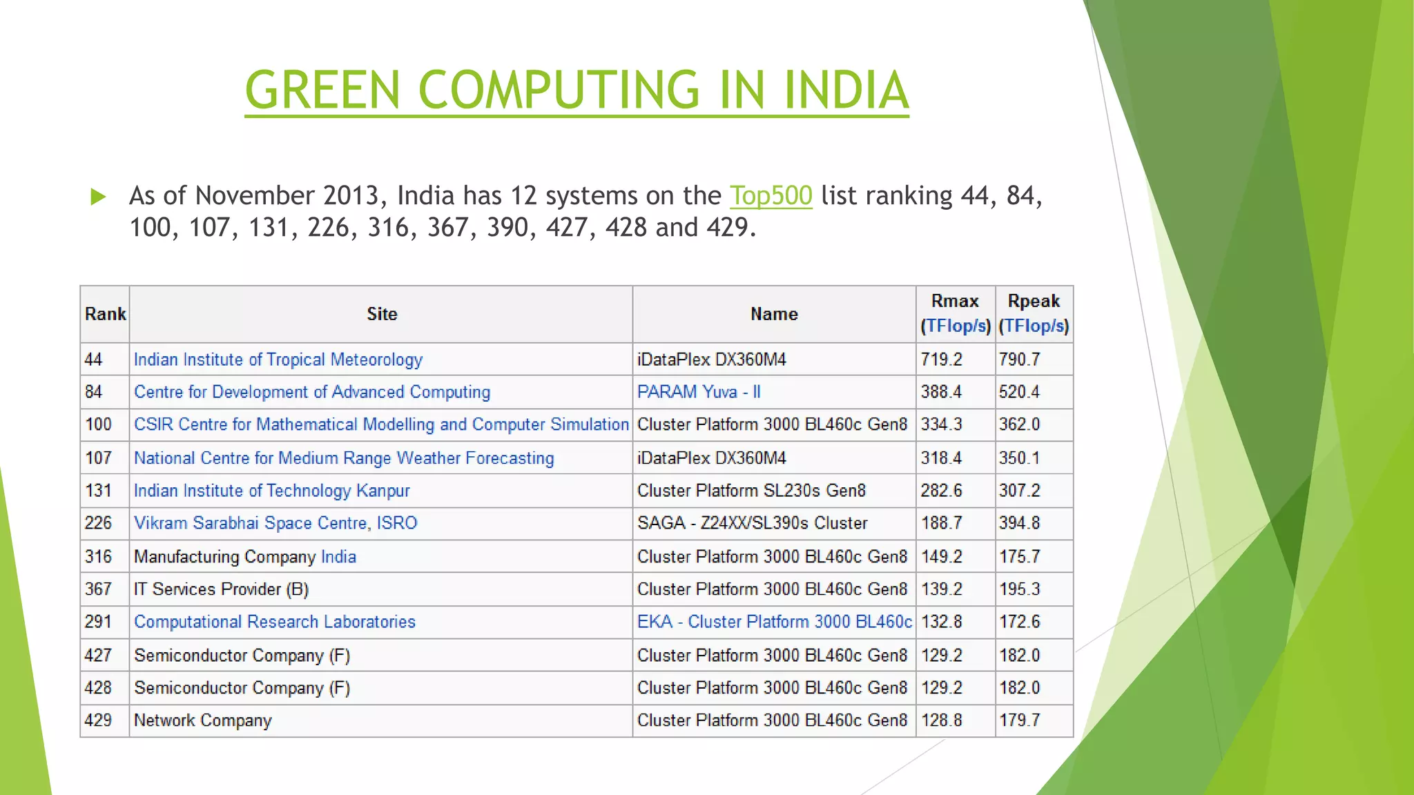 Green computing - | PPTX