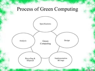 Process of Green Computing 
 