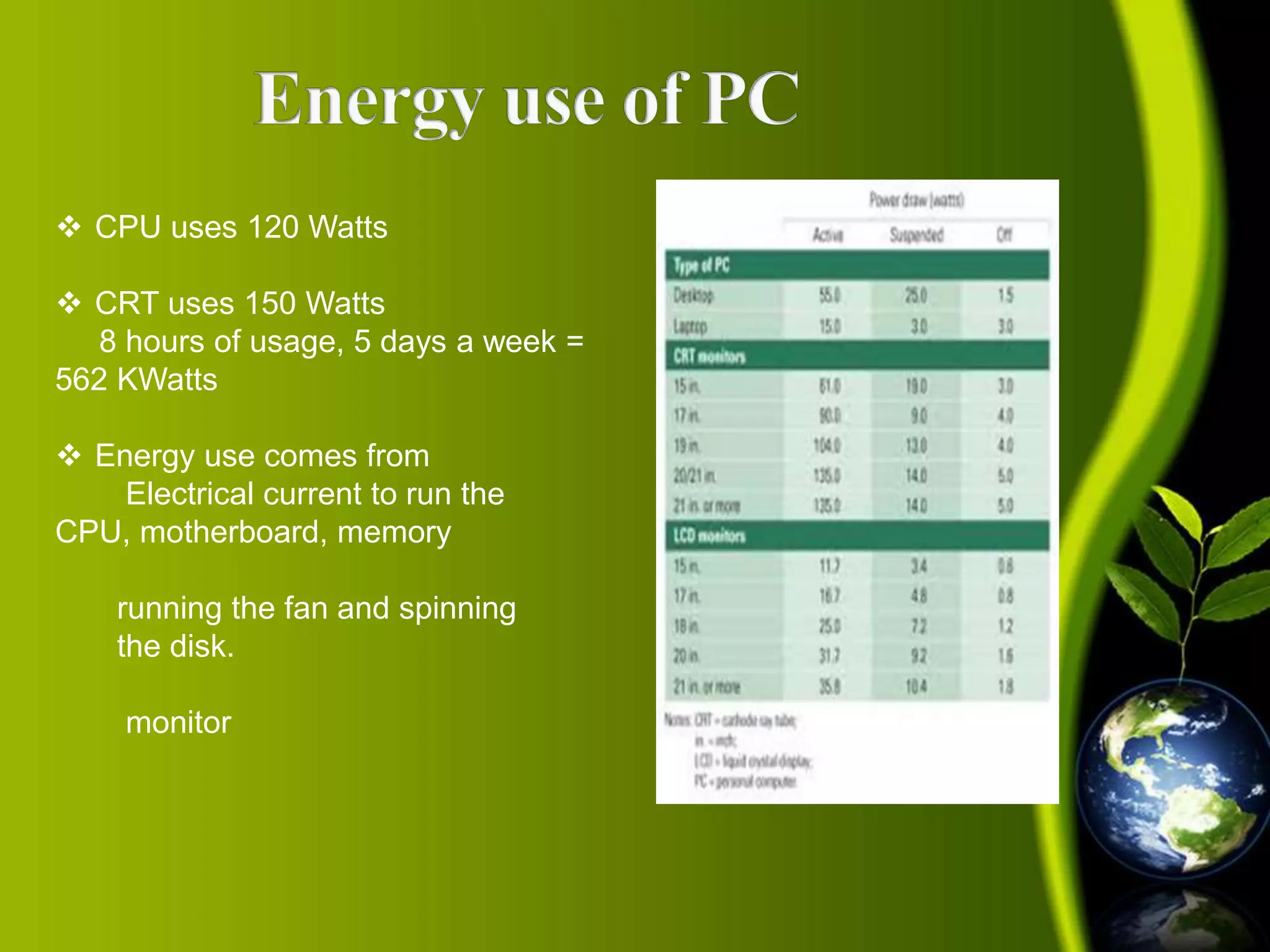  CPU uses 120 Watts 
 CRT uses 150 Watts 
8 hours of usage, 5 days a week = 
562 KWatts 
 Energy use comes from 
Electrical current to run the 
CPU, motherboard, memory 
running the fan and spinning 
the disk. 
monitor 
 