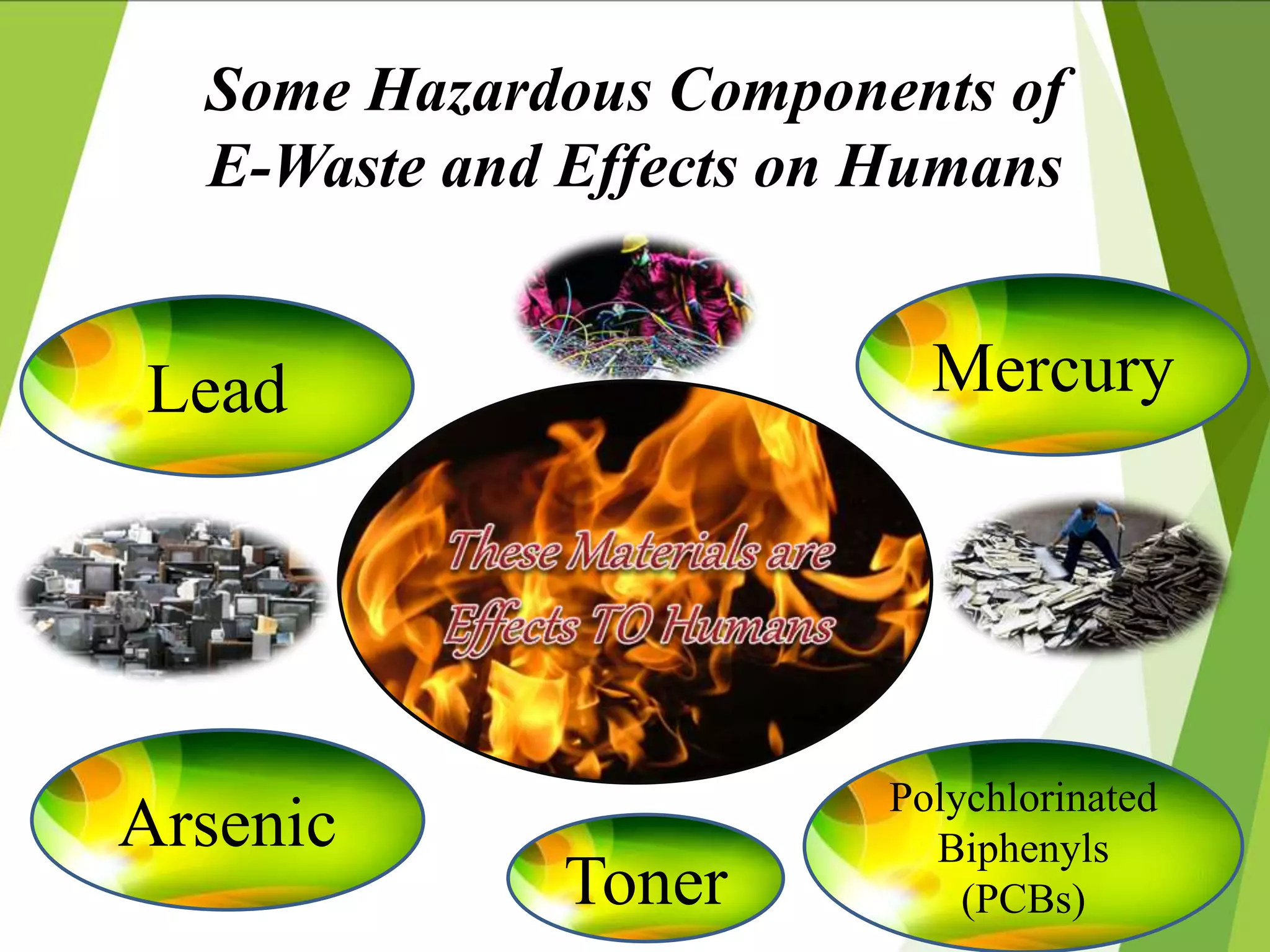 MercuryLead
Arsenic Polychlorinated
Biphenyls
(PCBs)Toner
Some Hazardous Components of
E-Waste and Effects on Humans
 