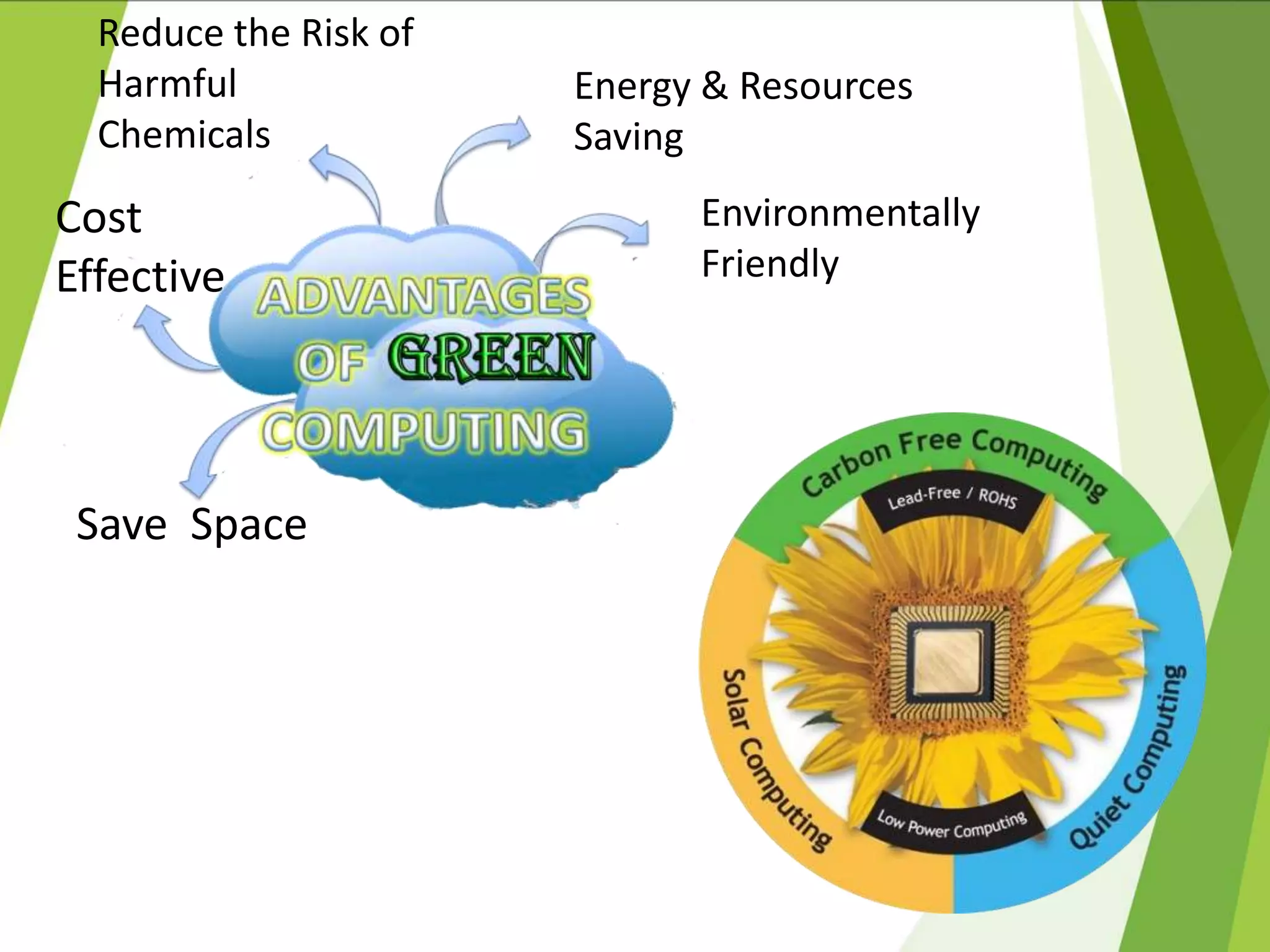 Energy & Resources
Saving
Environmentally
Friendly
Cost
Effective
Save Space
Reduce the Risk of
Harmful
Chemicals
 