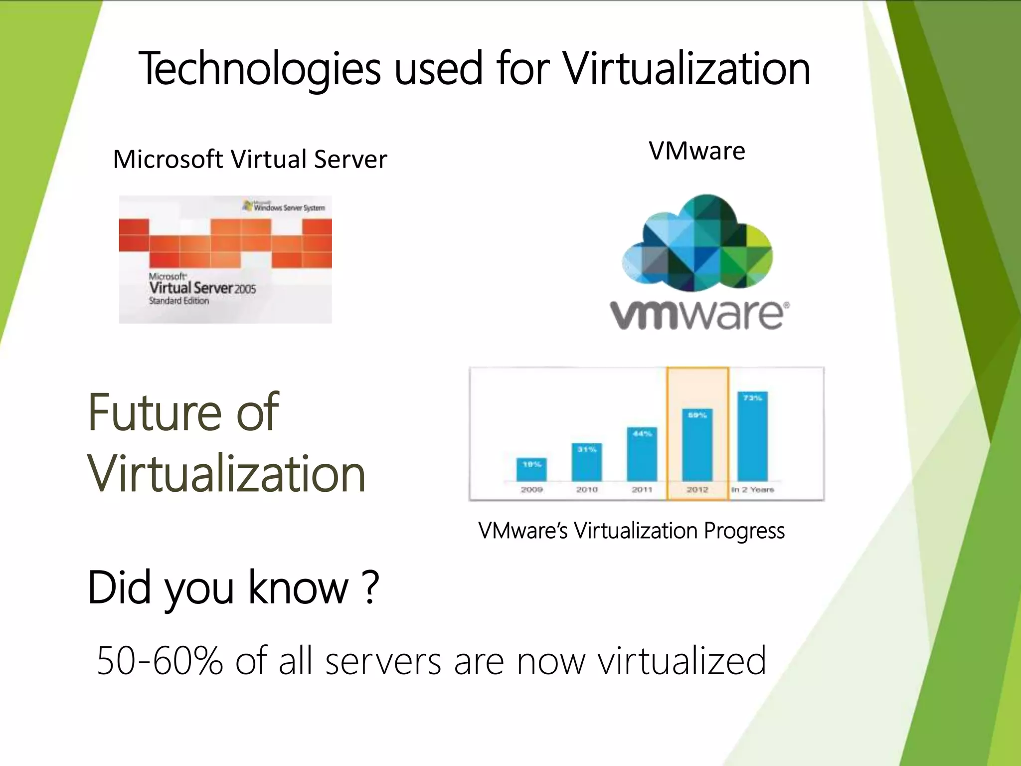Technologies used for Virtualization
Microsoft Virtual Server VMware
Future of
Virtualization
VMware’s Virtualization Progress
Did you know ?
50-60% of all servers are now virtualized
 