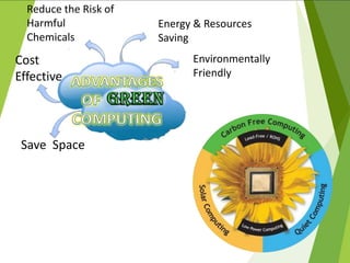 Energy & Resources
Saving
Environmentally
Friendly
Cost
Effective
Save Space
Reduce the Risk of
Harmful
Chemicals
 