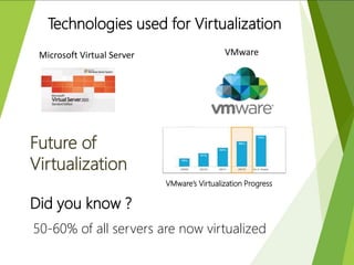 Technologies used for Virtualization
Microsoft Virtual Server VMware
Future of
Virtualization
VMware’s Virtualization Progress
Did you know ?
50-60% of all servers are now virtualized
 