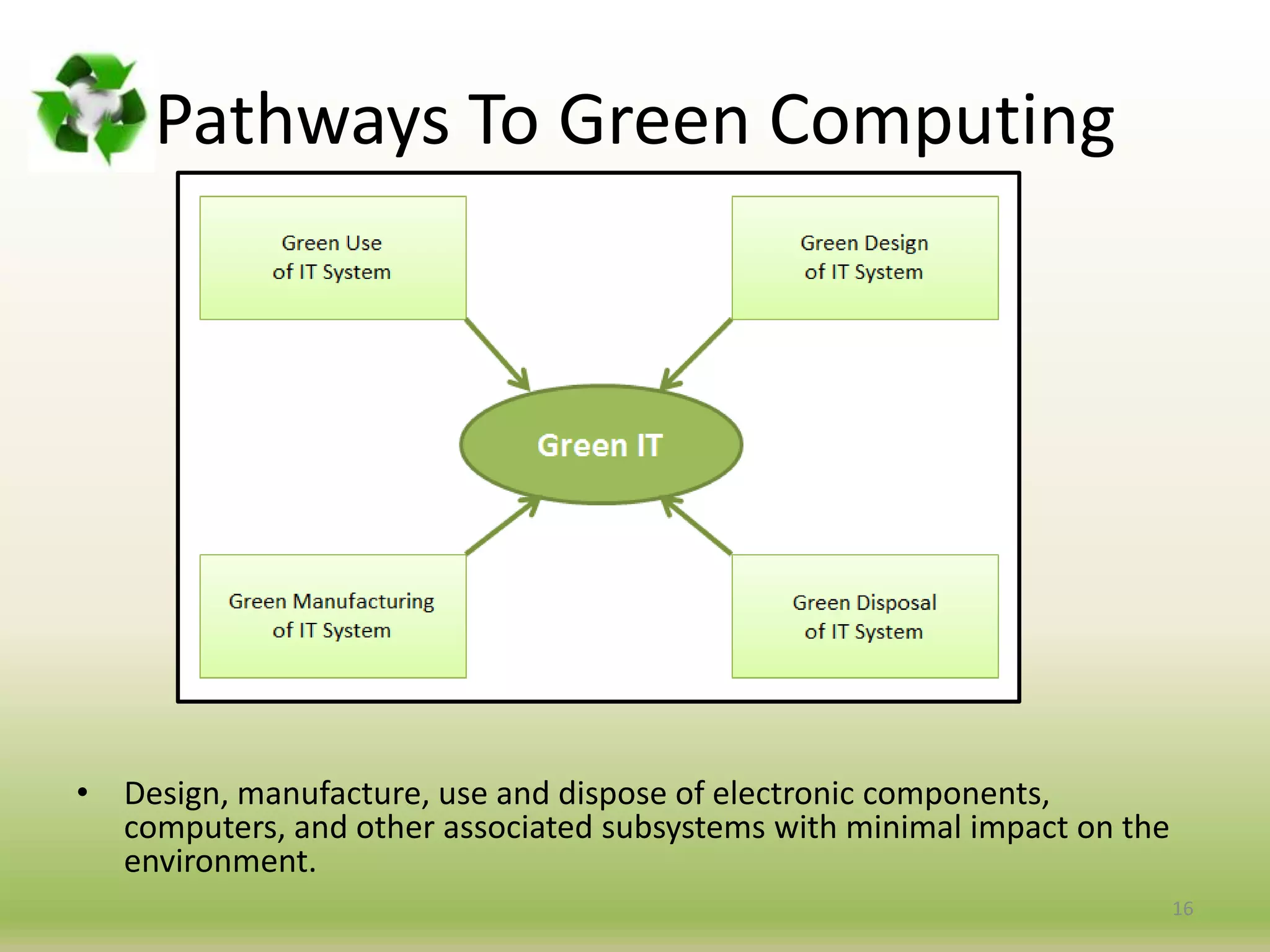 Green computing | PPTX | Computing | Technology & Computing