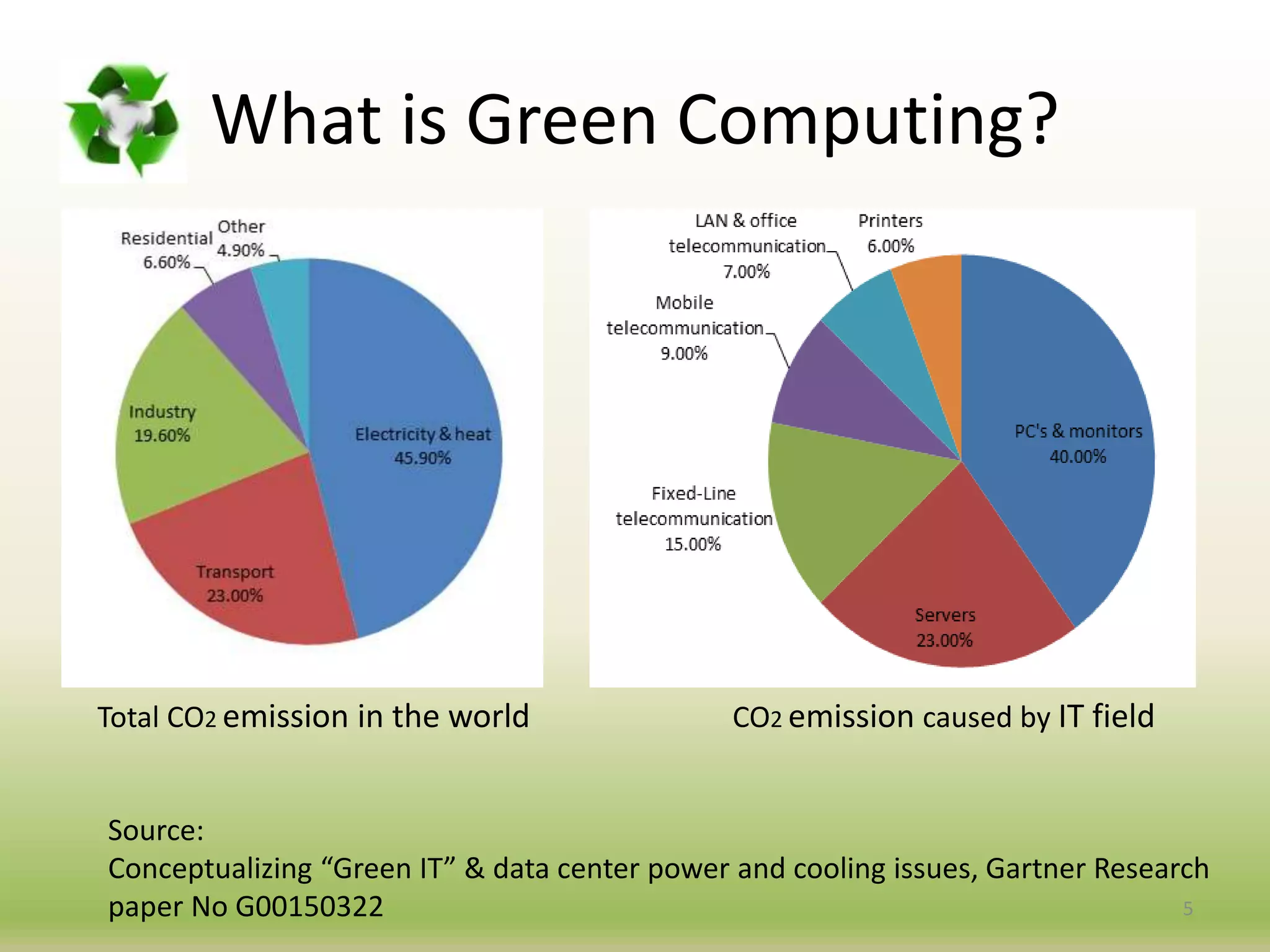 Green computing | PPTX | Computing | Technology & Computing