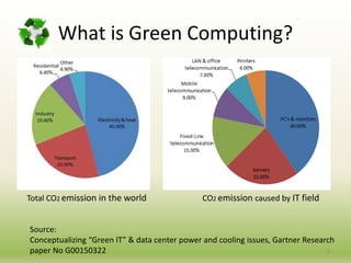 5
Source:
Conceptualizing “Green IT” & data center power and cooling issues, Gartner Research
paper No G00150322
Total CO2 emission in the world CO2 emission caused by IT field
What is Green Computing?
 