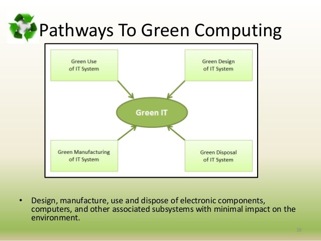 Green computing