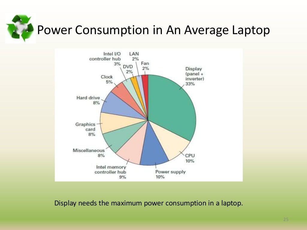 Green computing