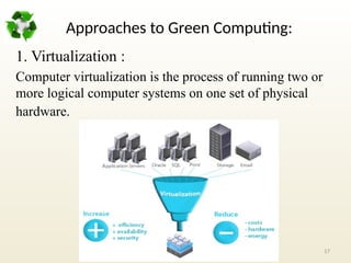 greencomputing and its-170129172015 (1).pptx