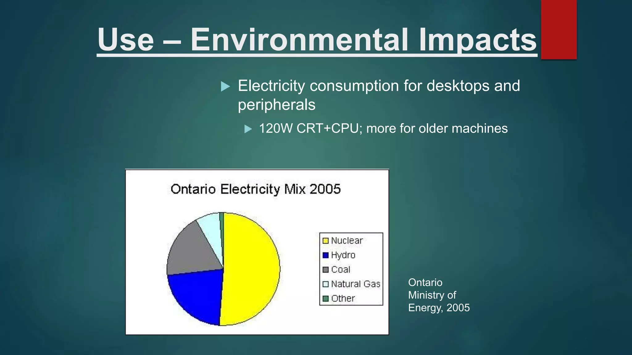 Use – Environmental Impacts
 Electricity consumption for desktops and
peripherals
 120W CRT+CPU; more for older machines
Ontario
Ministry of
Energy, 2005
 