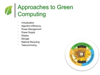 Approaches to Green
Computing
˚
˚
˚
˚
˚
˚
˚
˚

Virtualization
Algorithm Efficiency
Power Management
Power Supply
Display
Storage
Material Recycling
Telecommuting

 
