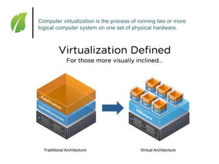 Computer virtualization is the process of running two or more
logical computer system on one set of physical hardware.

 
